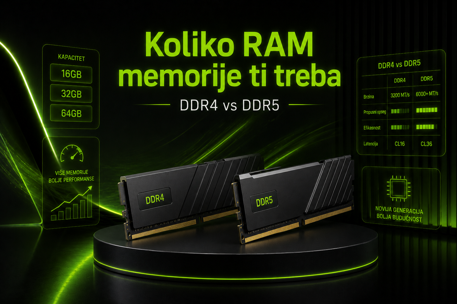 Koliko RAM memorije ti treba — DDR4 vs DDR5